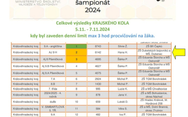 WOCABEE ŠAMPIONÁT - KRAJSKÉ KOLO