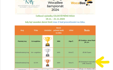 WOCABEE ŠAMPIONÁT